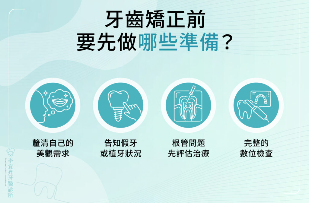 矯正前建議要先釐清自己的美觀需求、告知醫師是否有植牙或假牙狀況、有根管問題要先評估治療,並做好完整的口腔數位檢查